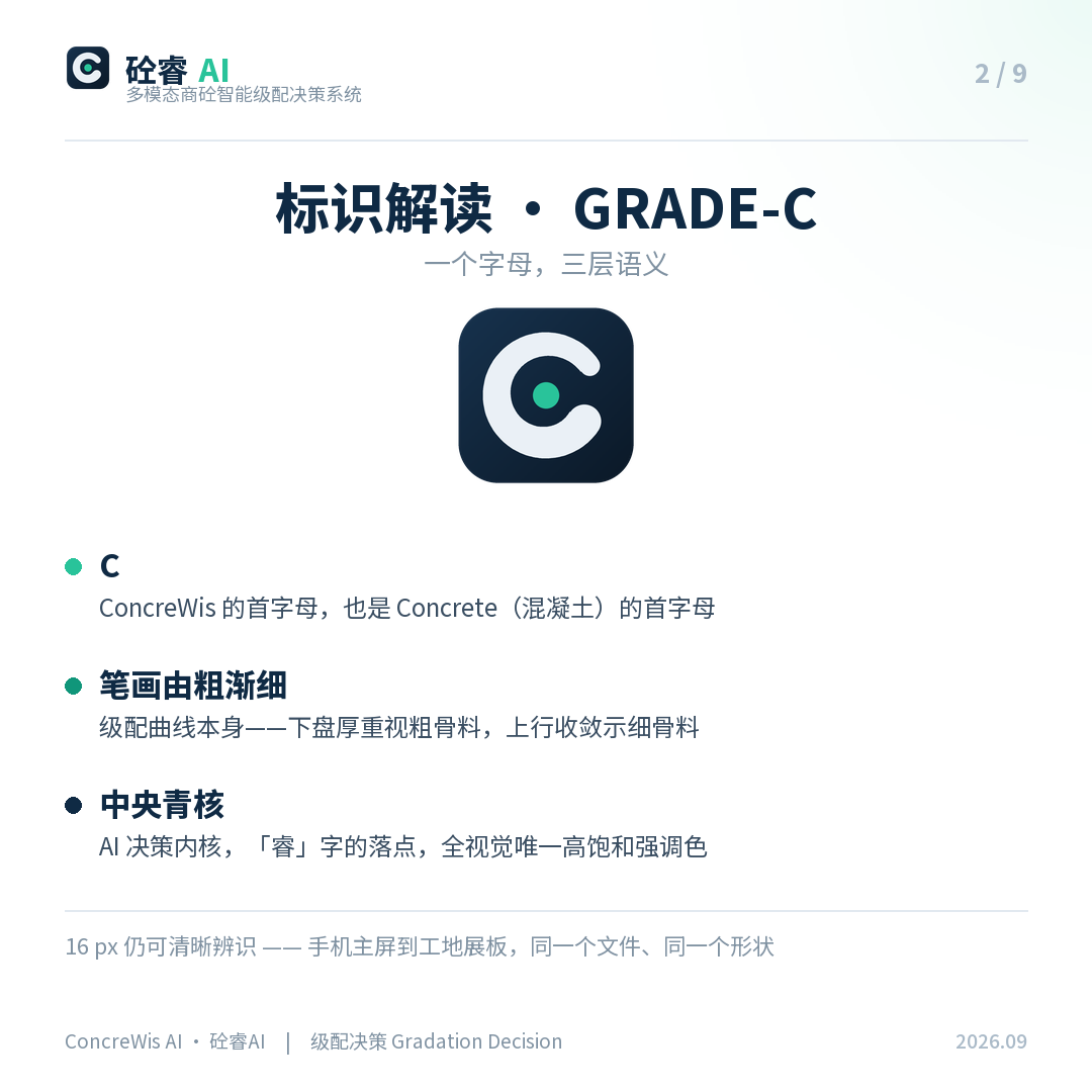标识解读 · GRADE-C：笔画由粗渐细 = 级配曲线，中央青核 = AI 决策内核