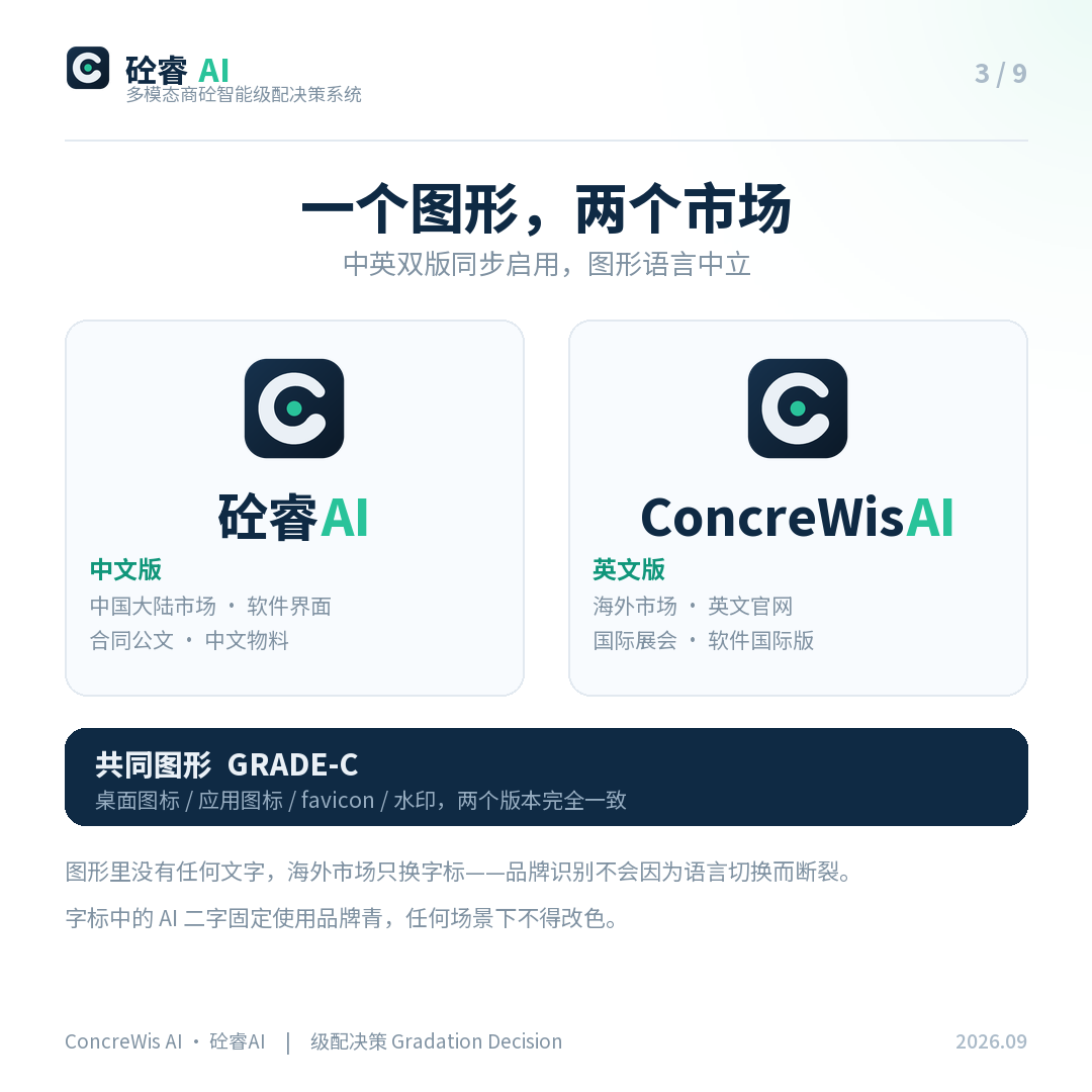 一个图形，两个市场：中文版「砼睿AI」与英文版「ConcreWis AI」共用同一图形