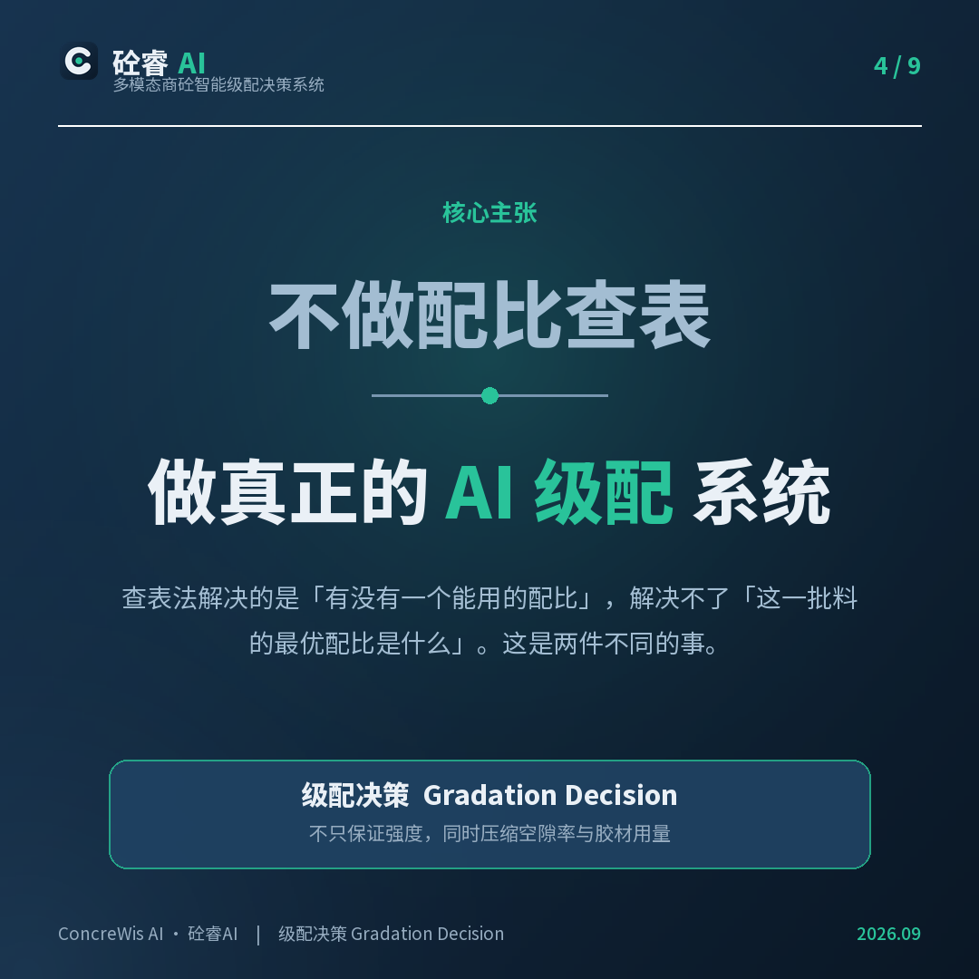 核心主张：不做配比查表，做真正的 AI 级配系统