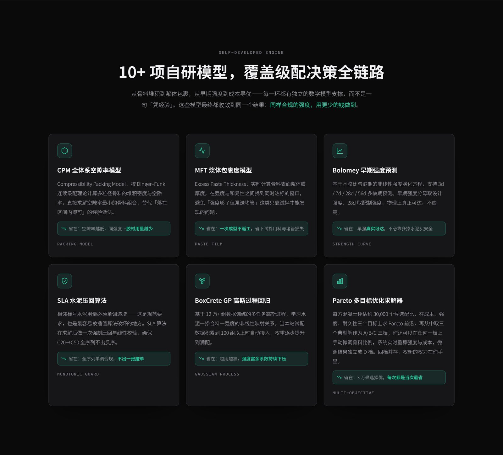 砼睿自研模型:从连续级配求解到多目标寻优