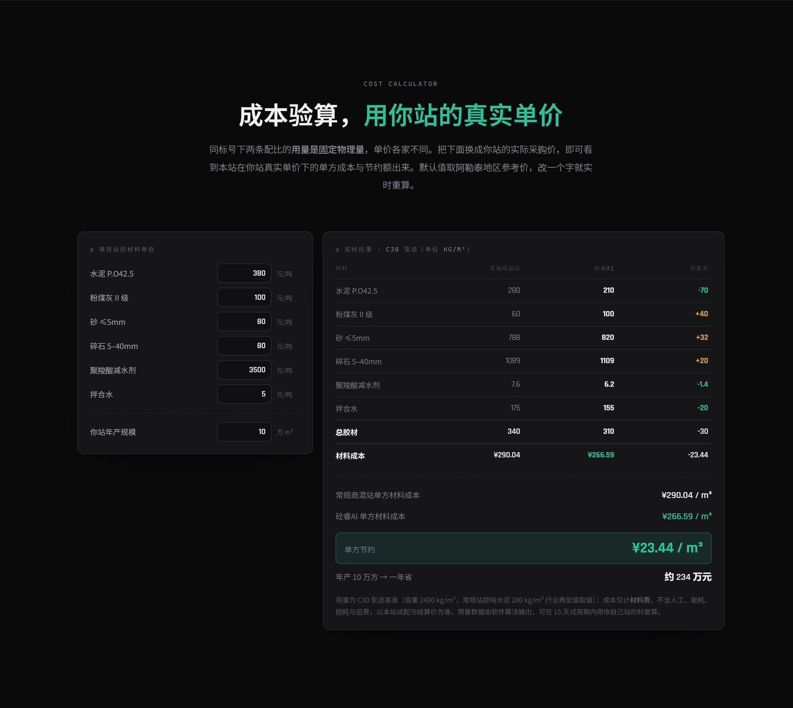 官网「成本验算器」:按本站物料口径核对单方用量变化